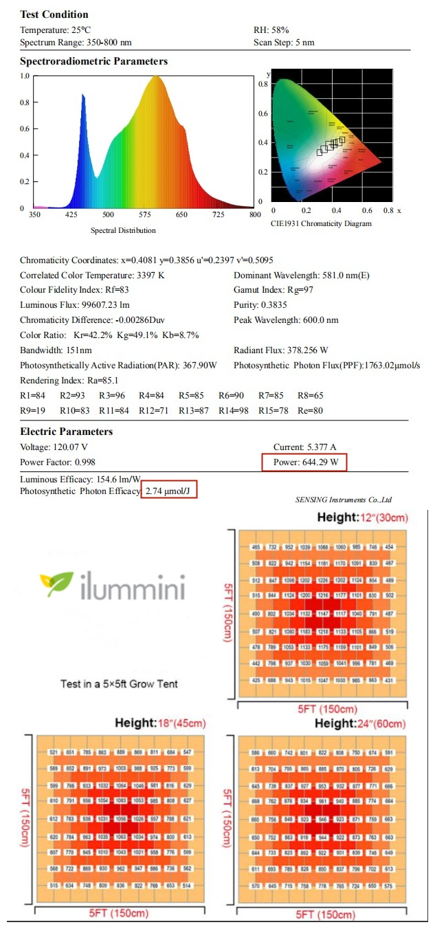 ETL Dlc 600W 800W 1000W Full Spectrum Vertical Grow Dimmable Systems Adjustable Foldable Grow Medical Plants LED Grow Light