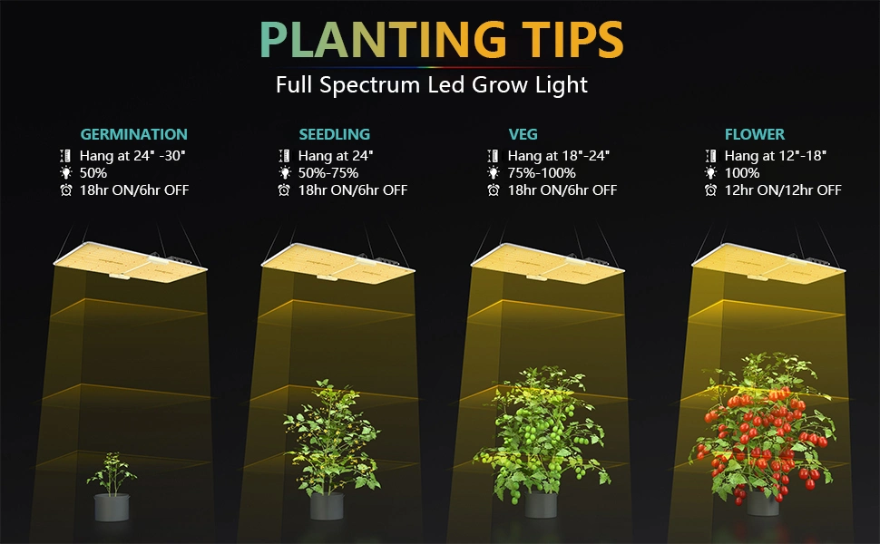 Quantum Board-Q 660W Smart Control Dimmable High PAR/Best in Field UV/IR LED Grow Light Dlc Approved Full Spectrum Efficacy up to 2.7 Umol/J