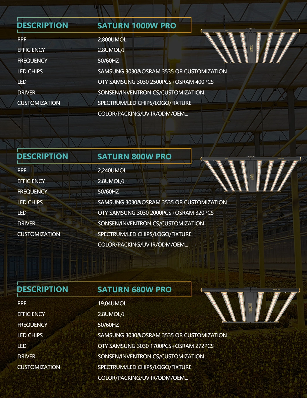 Hortione Quantum Board 200W Smart Control Dimmable Best in Field LED Grow Light Dlc Approved Full Spectrum Efficacy up to 2.7 Umol/J