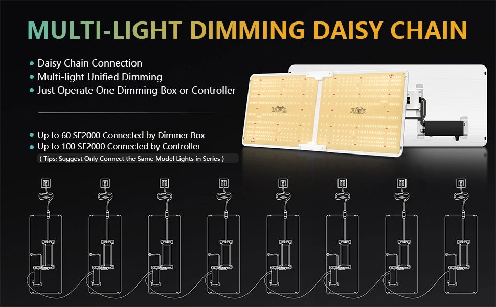 Quantum Board-Q 120W Smart Control Dimmable High Ppfd/Best in Field LED Grow Light Dlc Approved Full Spectrum Efficacy up to 2.7 Umol/J